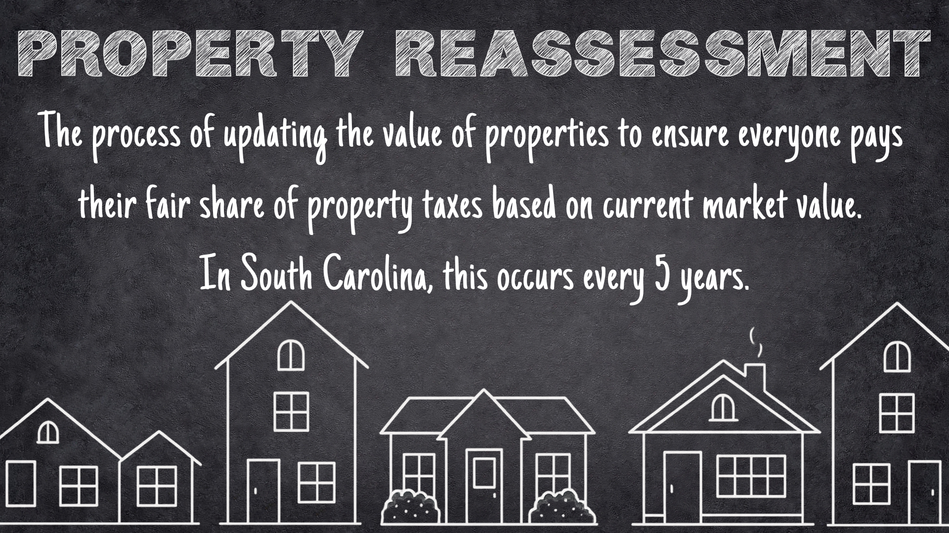 Chalkboard with houses drawn on it and the definition of reassessment in hand drawn chalk style